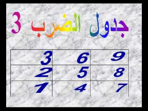 عروض بوربوينت درس الضرب فى 3 مادة الرياضيات الصف الثالث الابتدائي فصل دراسي ثاني عروض بوربوينت درس الضرب فى 3 مادة الرياضيات الصف الثالث الابتدائي فصل دراسي ثاني
