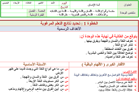 اوراق عمل درس اللغة والنفس البشرية – والمجتمع – علم اللغة لمادة الكفايات اللغوية 7 مقررات اوراق عمل درس اللغة والنفس البشرية – والمجتمع – علم اللغة لمادة الكفايات اللغوية 7 مقررات