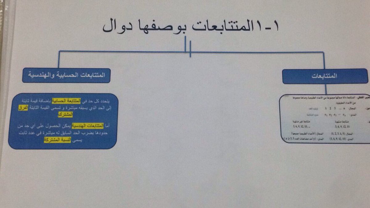 المتتابعات بوصفها دوال المتتابعات بوصفها دوال