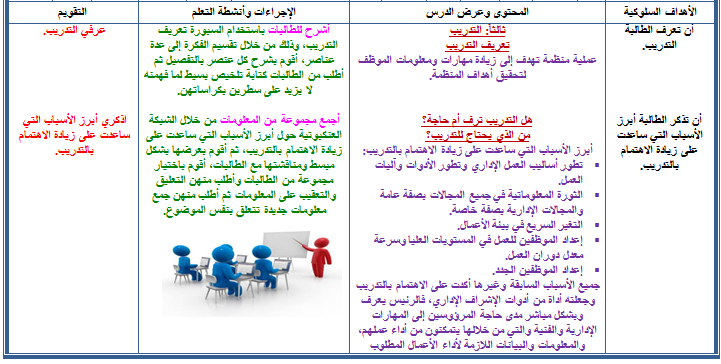 تحضيرمادة العلوم الادارية 1 مقررات درس التدريب نموذج من تحضير درس التدريب