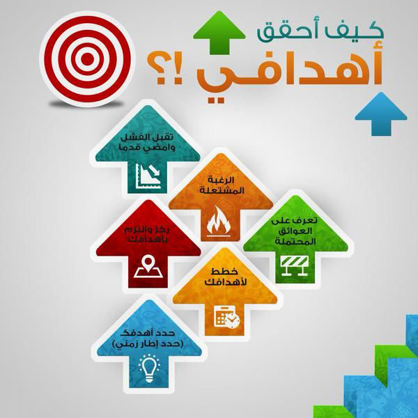 كيف أحقق أهدافى ؟ ..انفوجرافيك كيف أحقق أهدافى .. انفوجرافيك