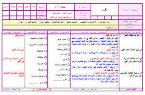 تحضير مادة فقه2 مقررات بطريقة فواز الحربي الفصل الدراسي الثاني تحضير مادة فقه2 مقررات بطريقة فواز الحربي الفصل الدراسي الثاني
