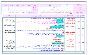 تحضير مادة فقه2 مقررات بطريقةالتعلم النشيط الفصل الدراسي الثاني تحضير مادة فقه2 مقررات بطريقةالتعلم النشيط الفصل الدراسي الثاني