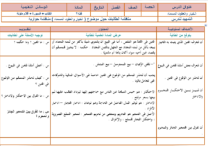 تحضير مادة فقه2 مقررات بطريقة الطولية الفصل الدراسي الثاني تحضير مادة فقه2 مقررات بطريقة الطولية الفصل الدراسي الثاني