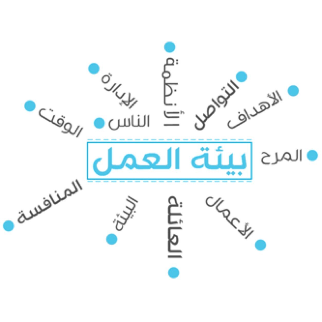 بوربوينت مادة التربية المهنية بنين الصف الثاني الثانوى التربية الفكرية الفصل الدراسي الأول 1442 هـ بوربوينت مادة التربية المهنية بنين الصف الثاني الثانوى التربية الفكرية الفصل الدراسي الأول 1442 هـ