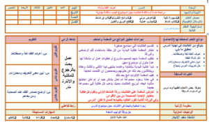 تحضير مادة فقه 1مقررات بطريقة الاستراتيجيات الفصل الدراسي الثاني تحضير مادة فقه 1مقررات بطريقة الاستراتيجيات الفصل الدراسي الثاني
