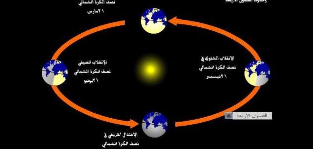 ورق عمل درس حركات الأرض ونتائجها مادة جغرافيا مقررات 1441 هـ ورق عمل درس حركات الأرض ونتائجها مادة جغرافيا مقررات 1441 هـ