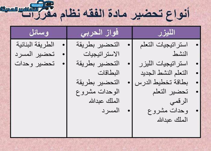 عدد أشهر علماء مدرسة الأثر ؟ لمادة الفقه 1 مقررات أنواع تحضير مادة الفقه نظام مقررات