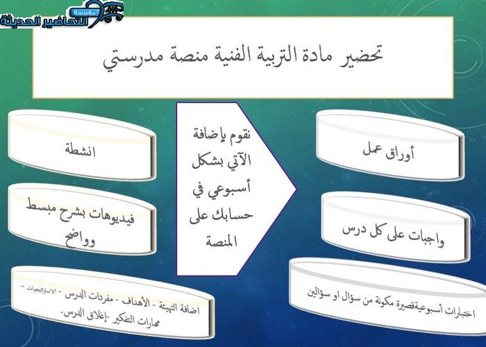 إغلاق الدرس التفكير الناقد منصة مدرستي إغلاق الدرس التفكير الناقد منصة مدرستي