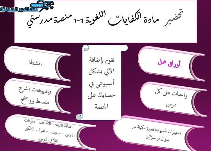 إغلاق الدرس الكفايات اللغوية 1-1 منصة مدرستي إغلاق الدرس الكفايات اللغوية 1-1 منصة مدرستي