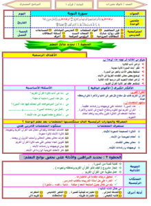 تحضير مادةالقران1 مقررات بطريقة وحدات الملك عبدالله الفصل الدراسي الثاني تحضير مادةالقران1 مقررات بطريقة وحدات الملك عبدالله الفصل الدراسي الثاني