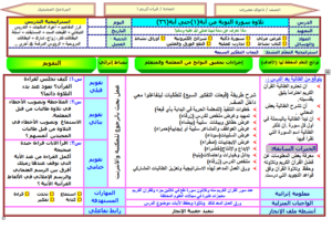تحضير مادةالقران1 مقررات بطريقة الاستراتيجيات الفصل الدراسي الثاني تحضير مادةالقران1 مقررات بطريقة الاستراتيجيات الفصل الدراسي الثاني