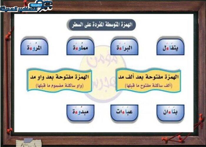 يستهزءون سبب كتابة الهمزة على السطر يستهزءون سبب كتابة الهمزة على السطر