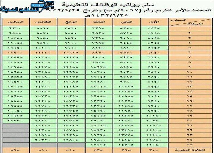 لائحة قضايا شاغلي الوظائف التعليمية لائحة قضايا شاغلي الوظائف التعليمية