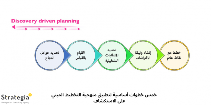 الخطة العكسية ما هي ؟ الخطة العكسية