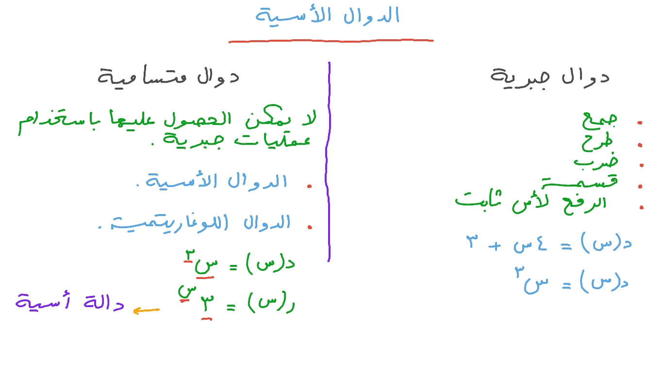 مهارات درس الدوال مادة الرياضيات الصف الثانى متوسط النصف الثاني مهارات درس الدوال مادة الرياضيات الصف الثانى متوسط النصف الثاني عام 1440