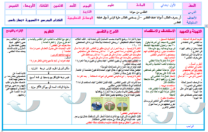 عروض بوربوينت علوم أول ابتدائي بطريقة فواز الحربي الفصل الدراسي الثاني عروض بوربوينت علوم أول ابتدائي