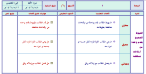 عروض بوربوينت بدنية ثاني ابتدائي بطريقة فواز الحربي الفصل الدراسي الثاني عروض بوربوينت بدنية ثاني ابتدائي