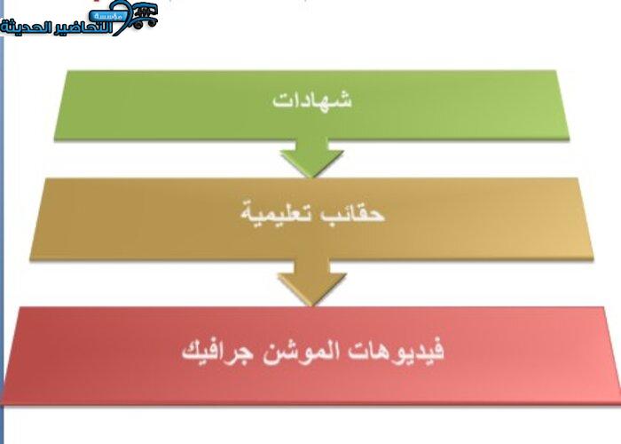تصاميم اليوم الخليجي لصعوبات التعلم تصاميم اليوم الخليجي لصعوبات التعلم