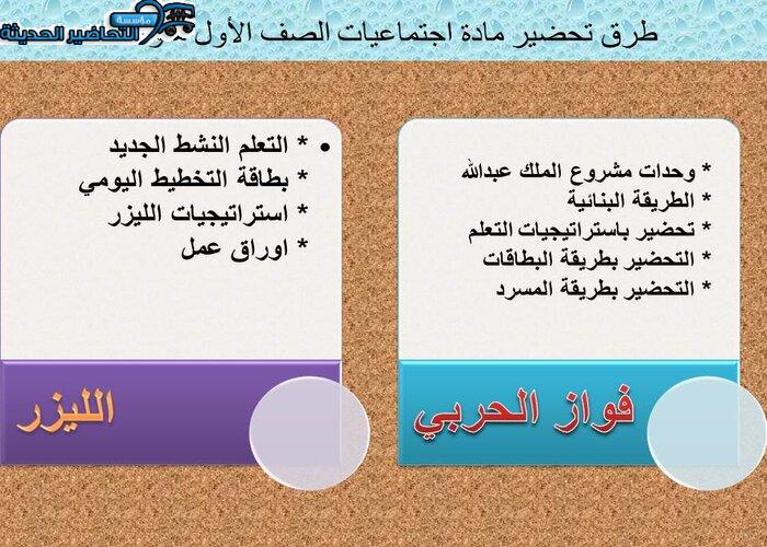 بوربوينت درس سطح الأرض مادة الأجتماعيات الأول المتوسط طرق تحضير مادة الأجتماعيات الأول المتوسط