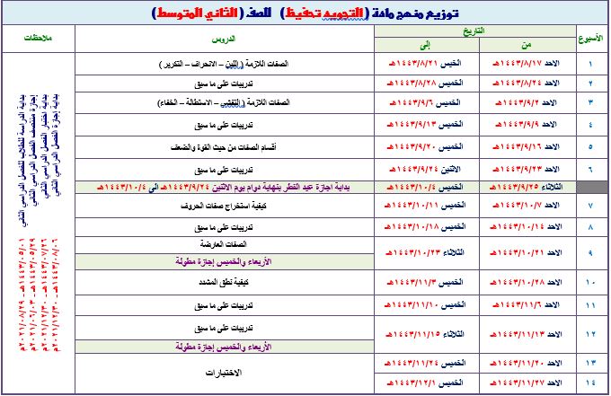 توزيع تجويد تحفيظ ثاني متوسط فصل ثالث توزيع تجويد تحفيظ ثاني متوسط فصل ثالث