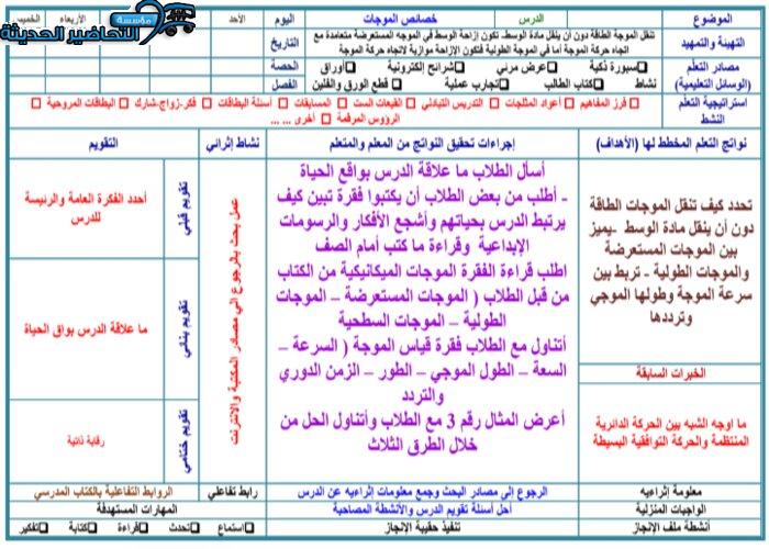حل اسئلة خصائص الموجات فيزياء 2 مقررات حل اسئلة خصائص الموجات فيزياء 2 مقررات
