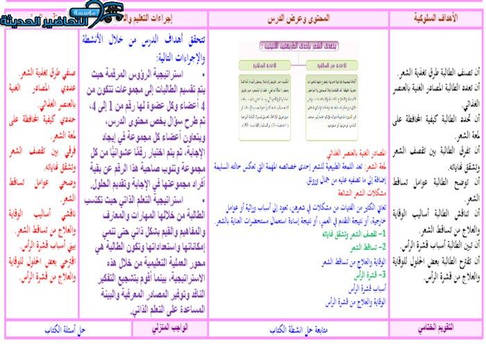 حل اسئلة درس قشرة الرأس مادة التربية الصحية والنسوية مقررات تحضير درس قشرة الرأس مادة التربية الصحية والنسوية مقررات