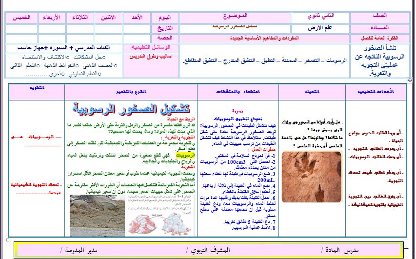 تحاضير مادة علم الارض للصف ثاني ثانوي فصلي المستوي الرابع تحاضير مادة علم الارض للصف ثاني ثانوي فصلي المستوي الرابع