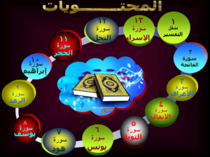 عروض بوربوينت لمادة التفسير 1 مقررات الفصل الدراسي الثاني عروض بوربوينت لمادة التفسير 1 مقررات الفصل الدراسي الثاني