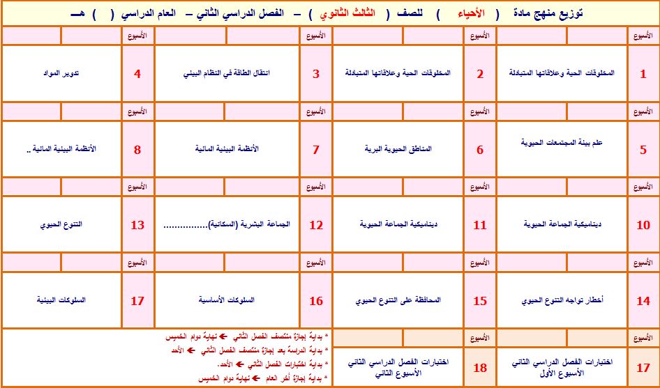 تحاضير مادة الاحياء للصف ثالث ثانوي فصلي المستوي السادس تحاضير مادة الاحياء للصف الثالث الثانوي فصلي المستوي السادس
