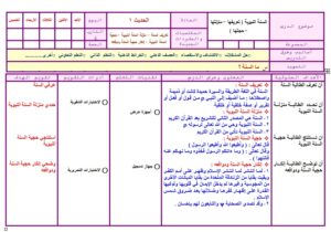 تحضير مادة الحديث1 مقررات بالطريقة العرضية الفصل الدراسي الثاني تحضير مادة الحديث1 مقررات بالطريقة العرضية الفصل الدراسي الثاني