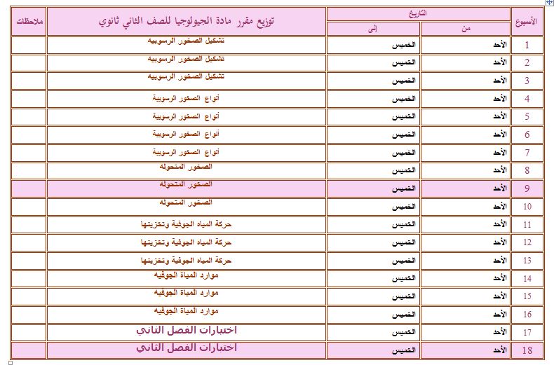 تحاضير مادة علم الارض للصف ثاني ثانوي فصلي المستوي الرابع تحاضير مادة علم الارض للصف ثاني ثانوي فصلي المستوي الرابع