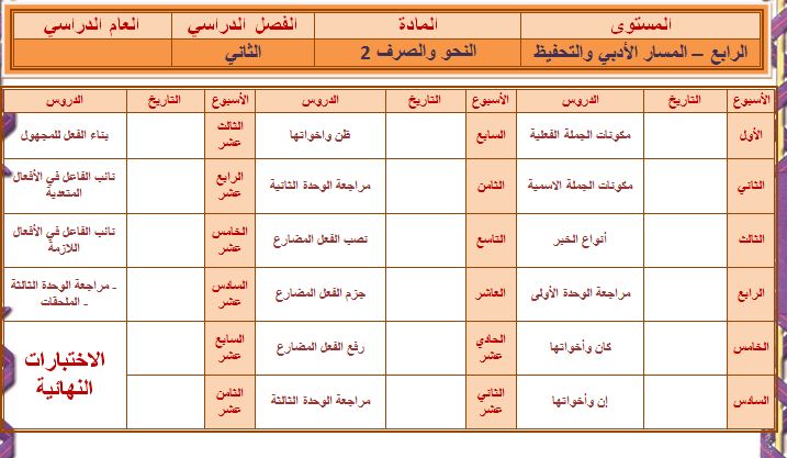 تحضير مادة النحو والصرف بطريقة الوحدات للصف ثاني ثانوي فصلي المستوي الرابع تحضير مادة النحو والصرف بطريقة الوحدات للصف ثاني ثانوي فصلي المستوي الرابع