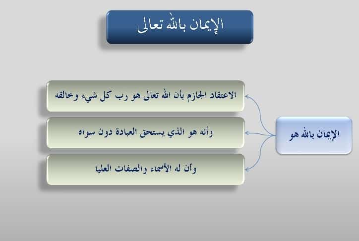حل اسئلة درس الايمان بالله تعالى مادة التوحيد الصف الثالث الابتدائي الفصل الدراسي الثاني حل اسئلة درس الايمان بالله تعالى مادة التوحيد الصف الثالث الابتدائي