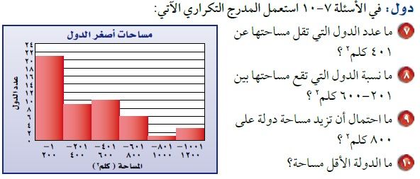 مهارات درس المدرّجات التكرارية مادة الرياضيات الصف الثانى متوسط النصف الثاني مهارات درس المدرّجات التكرارية مادة الرياضيات الصف الثانى متوسط النصف الثاني