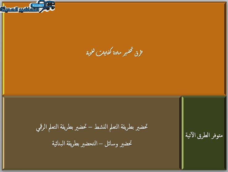 ما سمات مدرسة الإحياء ؟ مادة كفايات لغوية 5 مقررات ما سمات مدرسة الإحياء ؟ مادة كفايات لغوية 5 مقررات
