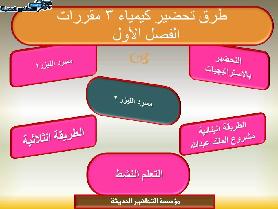واجبات كيمياء 3 مقررات الفصل الأول مدرستي طرق تحضير كيمياء 3 مقررات الفصل الأول