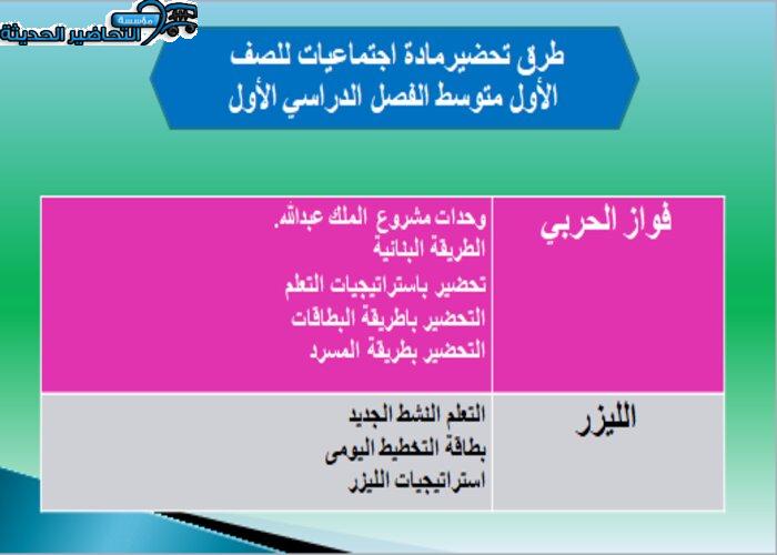 حل أسئله درس مفهوم التخطيط وأهدافه مادة الأجتماعيات الأول المتوسط طرق تحضير مادة اجتماعيات الصف الاول المتوسط