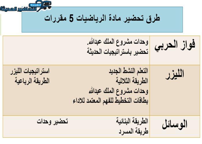 بور بوينت مادة الرياضيات 5 مقررات طرق تحضير مادة الرياضيات 5 مقررات