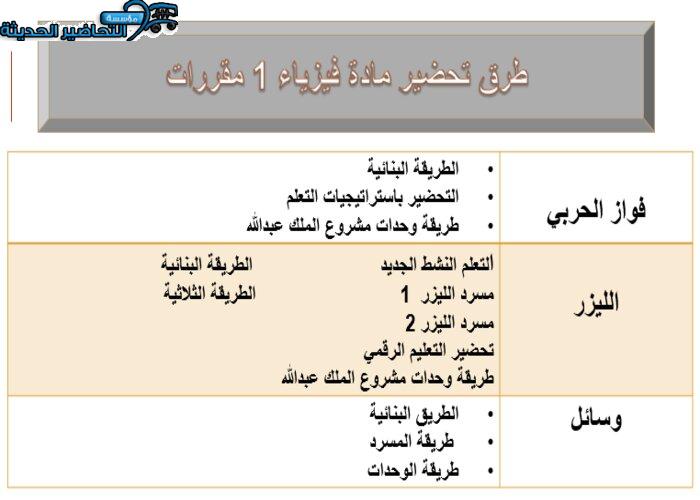 تحضير مادة الفيزياء 1 مقررات تحضير مادة الفيزياء 1 مقررات