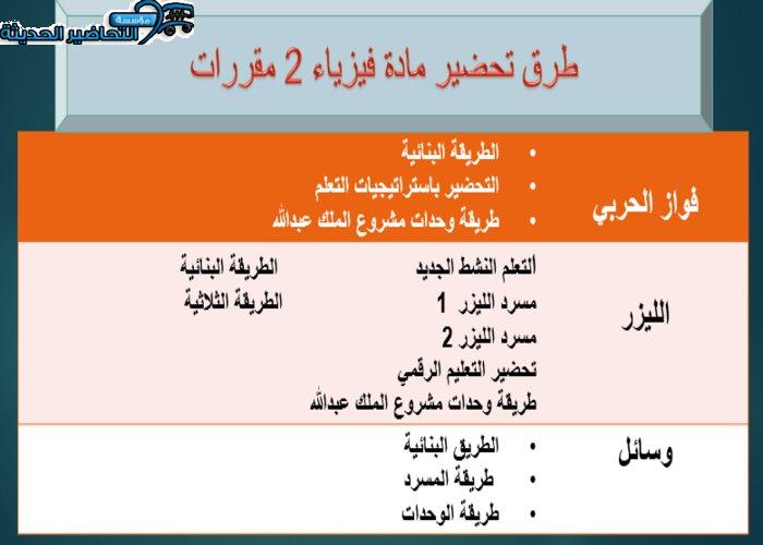 حل اسئلة خصائص الموجات فيزياء 2 مقررات حل اسئلة خصائص الموجات فيزياء 2 مقررات
