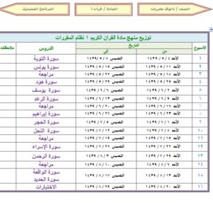 تحضير مادةالقران1 مقررات بطريقة الاستراتيجيات الفصل الدراسي الثاني توزيع مادةالقران1 مقررات الفصل الدراسي الثاني