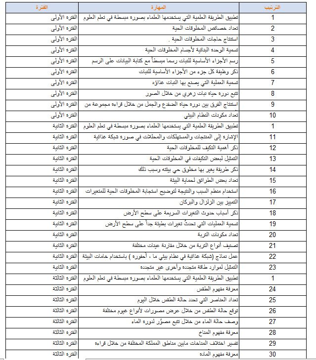 كشف مهارات مادة العلوم ف3 كشف مهارات مادة العلوم