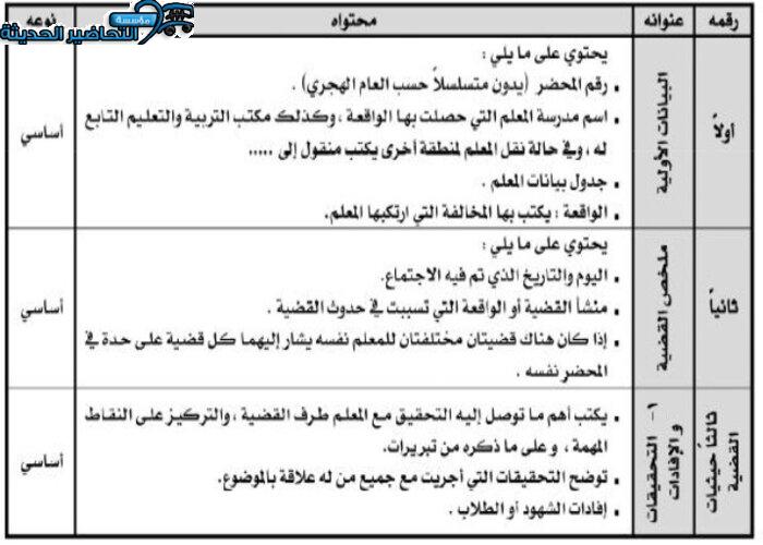 لائحة قضايا شاغلي الوظائف التعليمية لائحة قضايا شاغلي الوظائف التعليمية