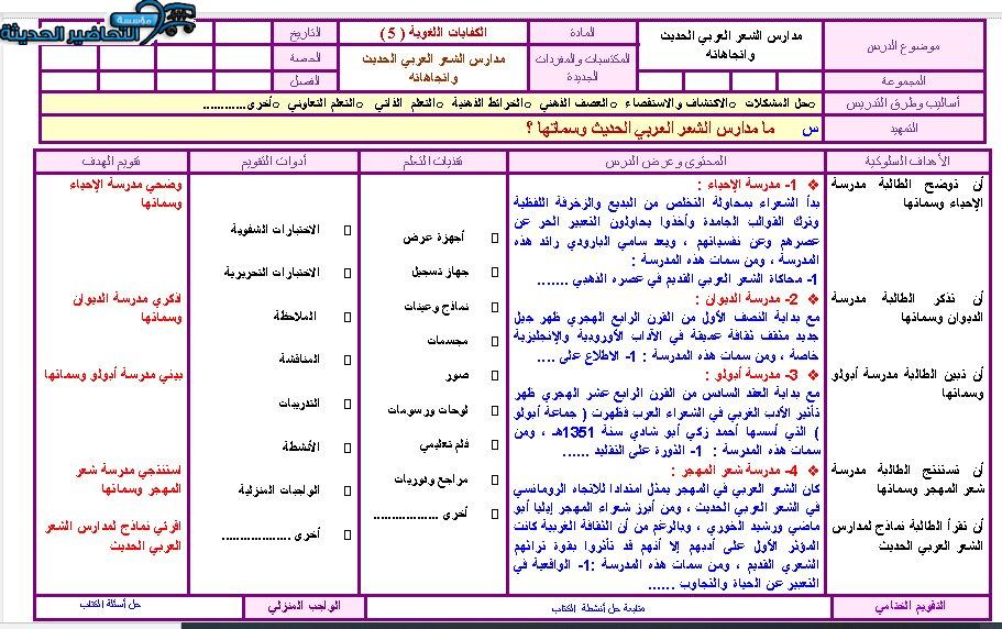 ما سمات مدرسة الإحياء ؟ مادة كفايات لغوية 5 مقررات ما سمات مدرسة الإحياء ؟ مادة كفايات لغوية 5 مقررات