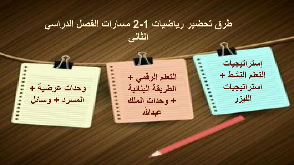 مفردات الدرس منصة مدرستي رياضيات 1-2 مسارات الفصل الثاني مفردات الدرس منصة مدرستي رياضيات 1-2 مسارات الفصل الثاني