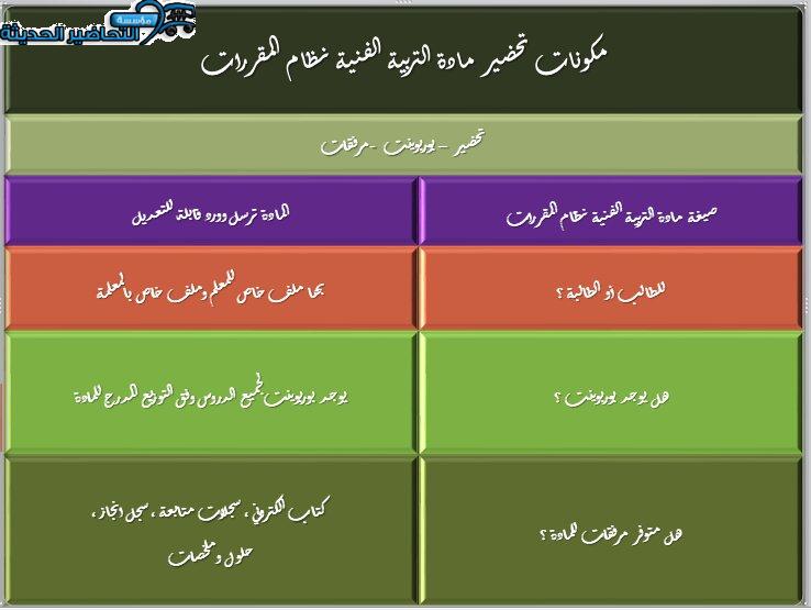 ورق عمل درس التأثيرية مادة التربية الفنية نظام المقررات مكونات تحضير مادة التربية الفنية نظام المقررات