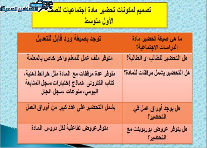 حل أسئله درس مفهوم التخطيط وأهدافه مادة الأجتماعيات الأول المتوسط مكونات تحضير مادة اجتماعيات الصف الاول متوسط