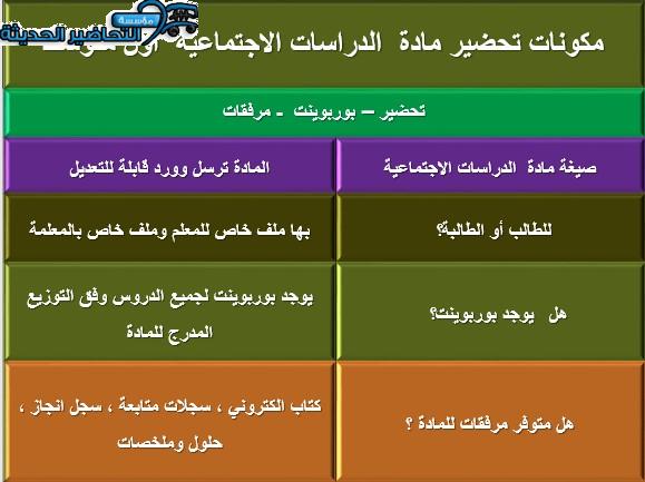 مهارات درس مفهوم الحوار مادة الأجتماعيات الأول المتوسط مكونات تحضير مهارات درس مفهوم الحوار مادة الأجتماعيات الأول المتوسط
