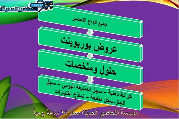 حل أسئله درس حركات الأرض مادة الأجتماعيات الأول المتوسط مكونات مادة ااجتماعيات الاول متوسط